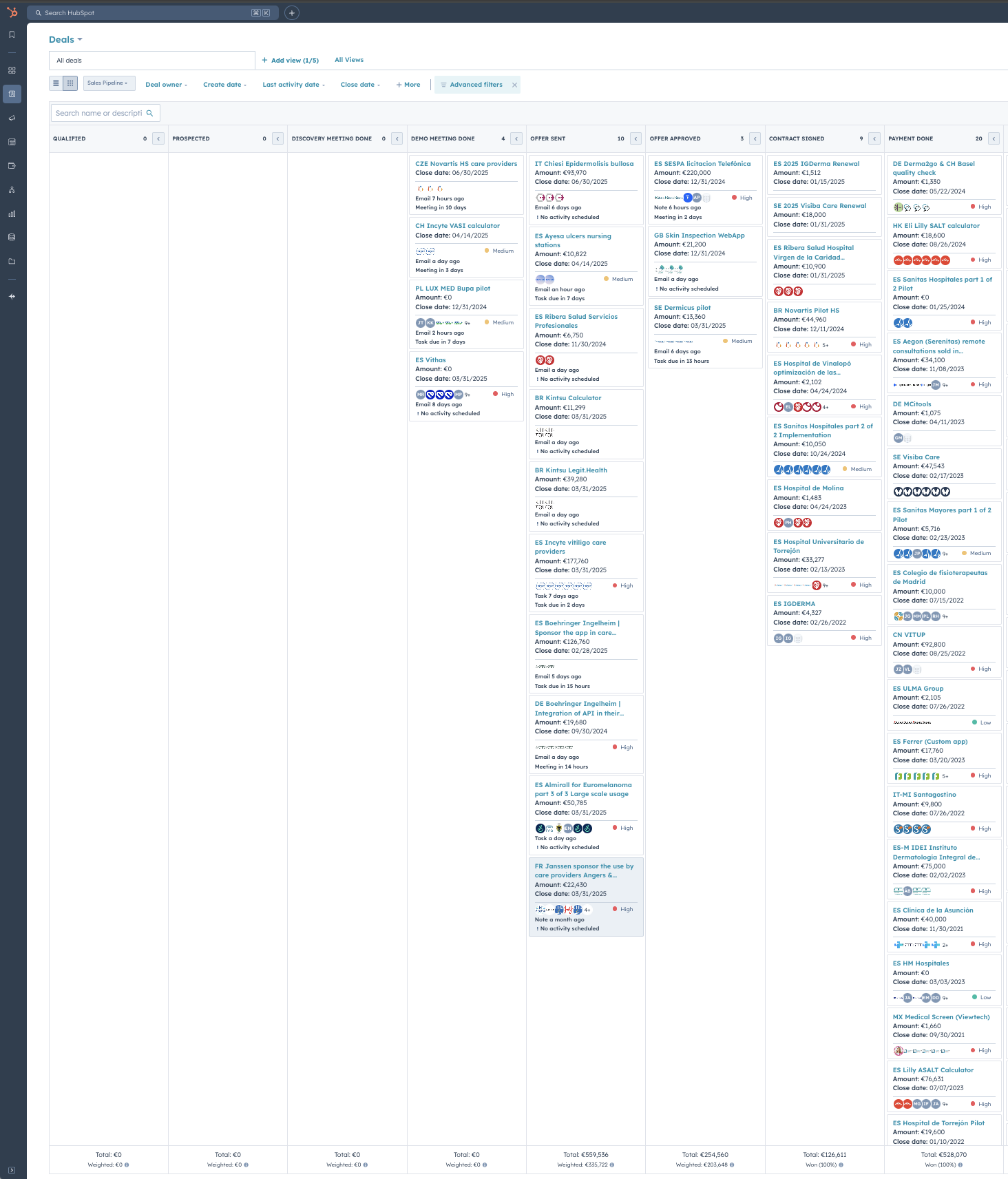 screenshot of our sales pipeline
